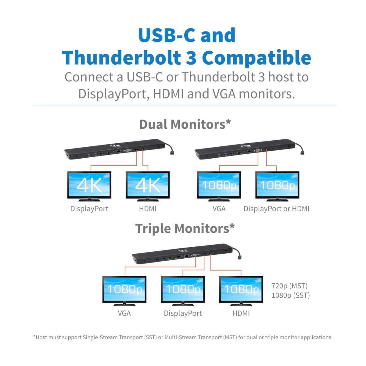 Tripp Lite U442-Dock7d-B Estación De Conexión Usb C, Pantalla Triple - 4k Hdmi Y Dp, Vga, Usb 3.2 Gen 1, Hub Usb A Y Usb C, Gbe, Carga Pd De 100w, Negro