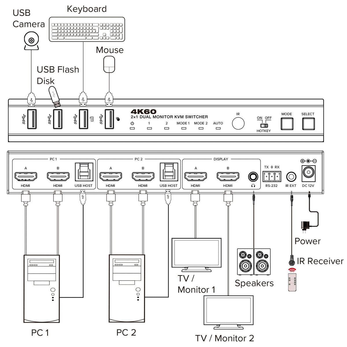 Inline Kvm Switch, 2x1 ,Hdmi 4k/60hz, Dual Monitor , Usb 3.2 Hub