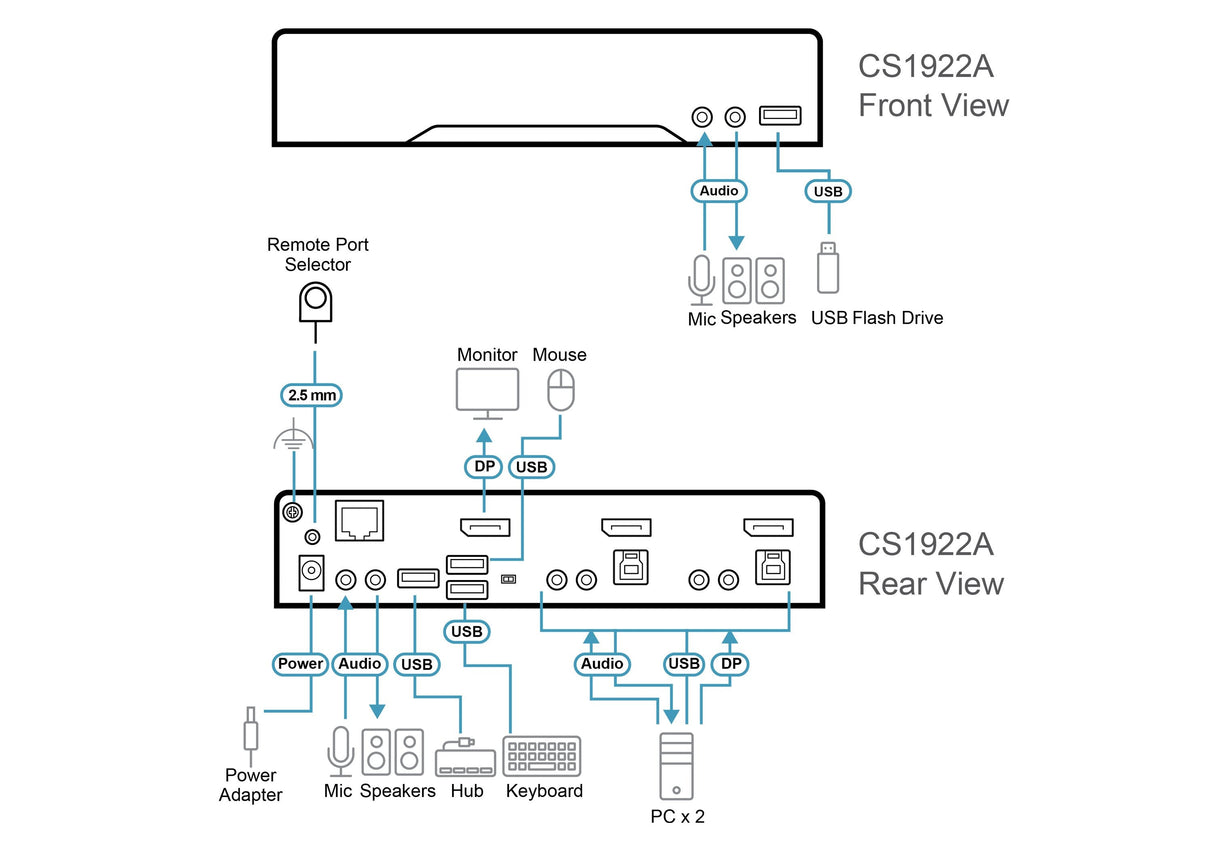 2-Port Usb 3.0 8k Dp Kvmp Switch