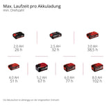 EAN 4006825677645 - Einhell 3408061 no categorizado imagen 10