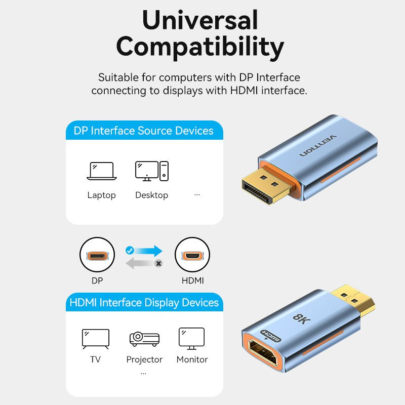 EAN 6922794774780 - Vention HFMH0 adaptador de cable de vídeo DisplayPort HDMI tipo A (Estándar) Gris imagen 4
