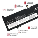 Bateria Para Portatil Acer Chromebook 14W 14E S345-14St L18M3Pg2