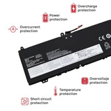 Bateria L19M4Pg2 Para Portatil Lenovo Ideapad Flex 5 Cb-13Iml05 Thinkpad C13 Yoga G1