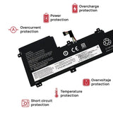 Batería Para Lenovo Ideapad 5 Pro 16Ach6 16Ihu6 16Arh7 | L20M4Pe1 15.44V 75Wh
