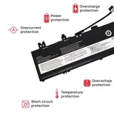 Batería Para Portátil Lenovo Ideapad 5 2-In-1 14Ahp9 14Iru9 16Ahp9 | L23M3Pe1 11.55V