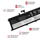 Batería Para Portátil Lenovo 5B10W51848 Thinkpad L13 Yoga G3 G4