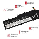 Batería Para Portátil Lenovo Thinkpad E14 L19M3Pd5