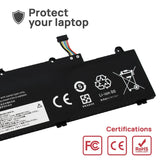 Batería Para Portátil Lenovo Thinkpad E14 L19M3Pd5