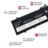Batería Para Portátil Lenovo Thinkpad T480S L17L3P71 L17M3P71 L17M3P72 01Av478