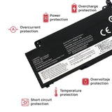 Bateria Para Portatil Thinkpad T14S G5 G6 L23M3P75 L23C3P70 L23D3P76