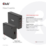 EAN 8719214472276 - CLUB3D CAC-1906 cargador de dispositivo móvil Universal Negro CC Interior imagen 10