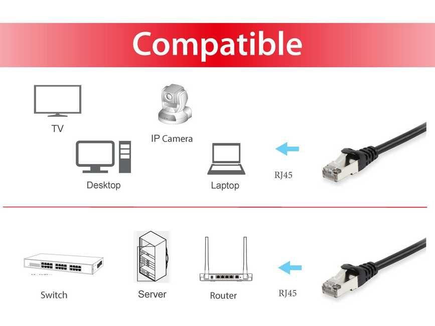 EAN 4015867204269 - Equip 606104 cable de red Negro 2 m Cat6a S/FTP (S-STP) imagen 3