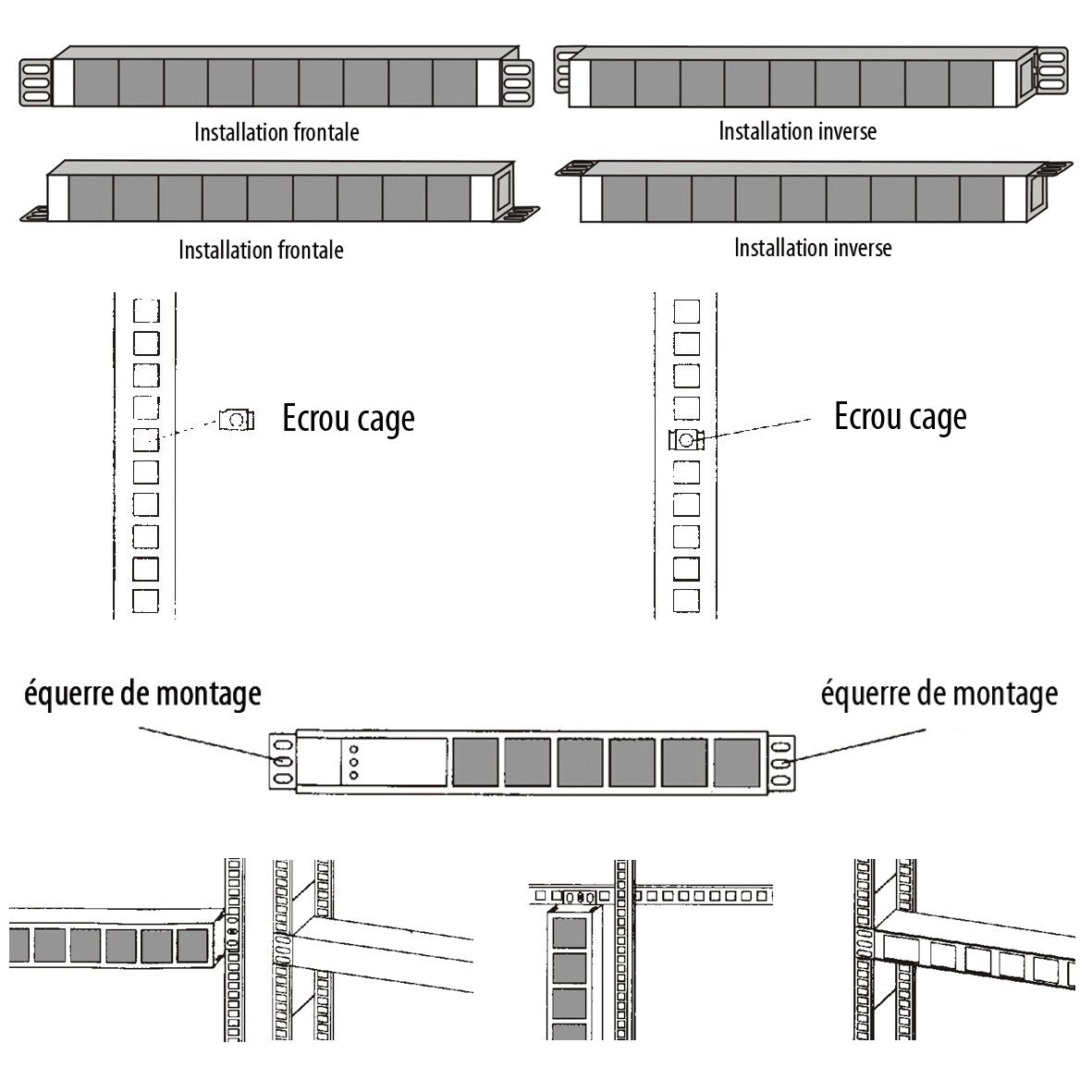 Power Bar (16a) Rack-Mountable
