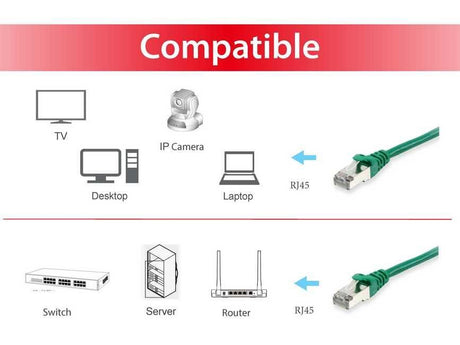 EAN 4015867204580 - Equip 606403 cable de red Verde 1 m Cat6a S/FTP (S-STP) imagen 3