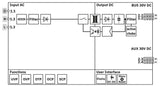 Phoenix Contact Alimentación Step3-Ps/1ac/Knx/640/Lpt 1477019