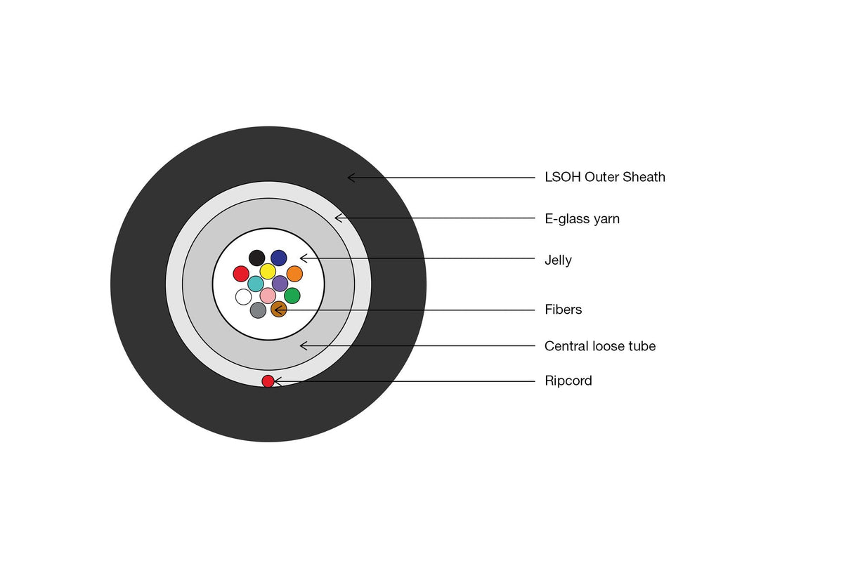 Digitus Cable De Instalación Universal De Fibra Óptica, Om3 1m