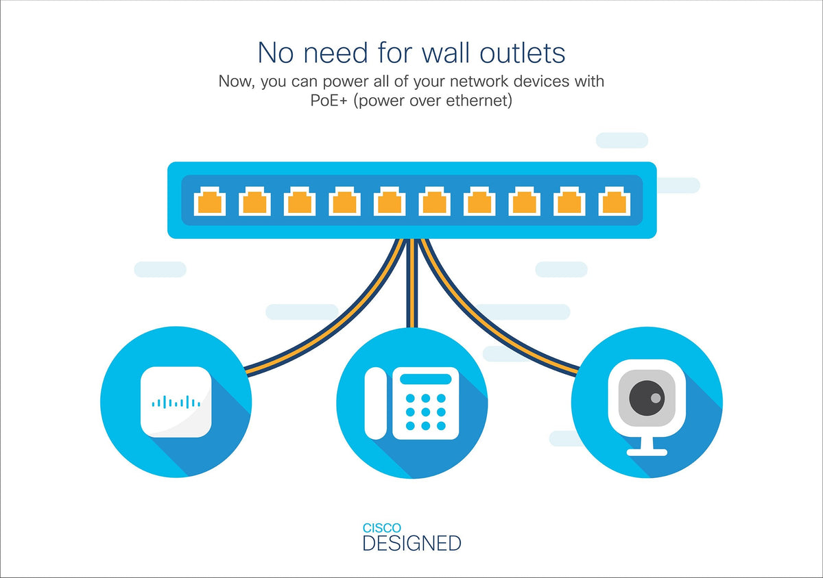 Cisco Cbs110 No Administrado L2 Gigabit Ethernet (10/100/1000) Energía Sobre Ethernet (Poe) 1u Gris