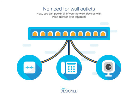 EAN 0882658794292 - Cisco 2960-CX Gestionado L2/L3 Gigabit Ethernet (10/100/1000) Energía sobre Ethernet (PoE) Blanco imagen 2