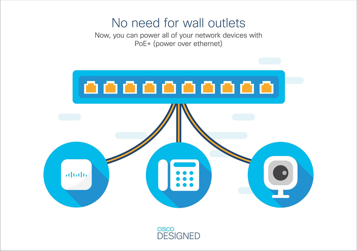 Cisco Business 220 Series Cbs220-24p-4g Conmutador Inteligente 24 X 10/100/1000 (Poe+) + 4 X Gigabit Sfp (Enlace Ascendente) Montaje En Rack Poe+ (195 W) Refabricado