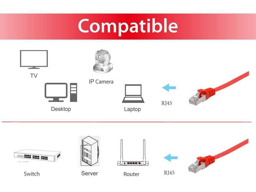 EAN 4015867224663 - Equip 607620 cable de red Rojo 1 m Cat6a U/FTP (STP) imagen 3