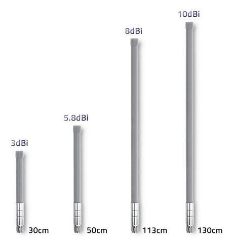 EAN 5901878570235 - Qoltec 57023 antena para red Antena omnidireccional Clase N 3 dBi imagen 5