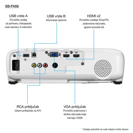 EAN 8715946680576 - Epson EB-FH06 imagen 7