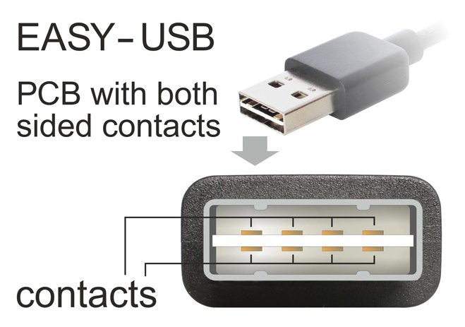 Delock Cable Easy-Usb 2.0 A Macho En Ángulo> Usb 2.0 Tipo Mini-B Macho De 3 M