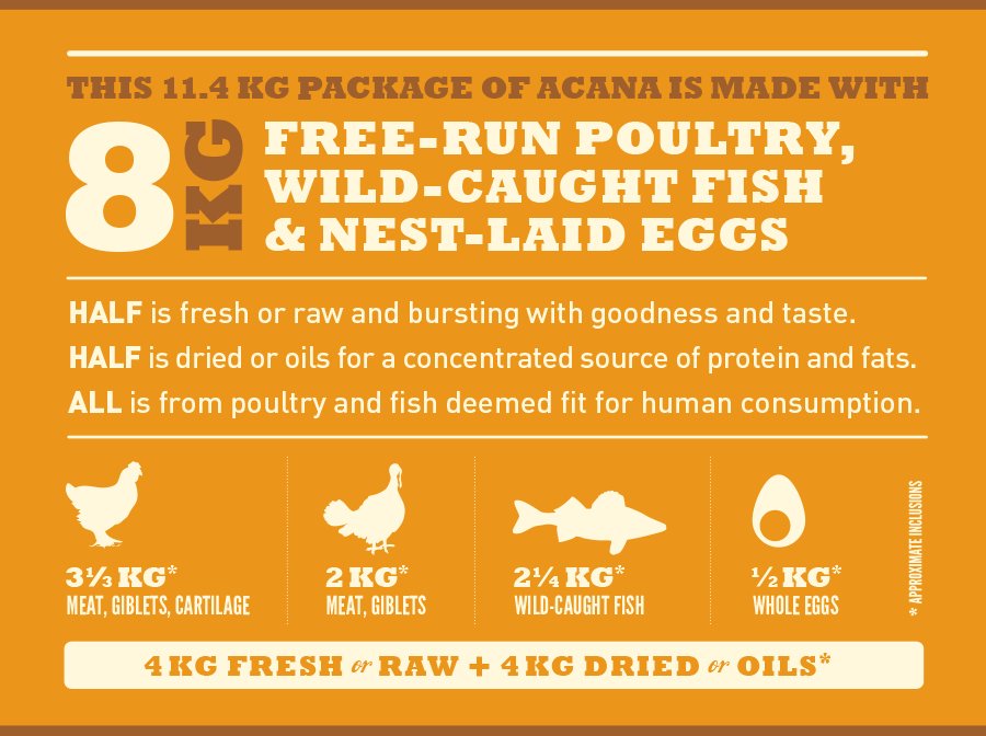 Acana Regionals Wild Prairie Dog 11,4 Kg