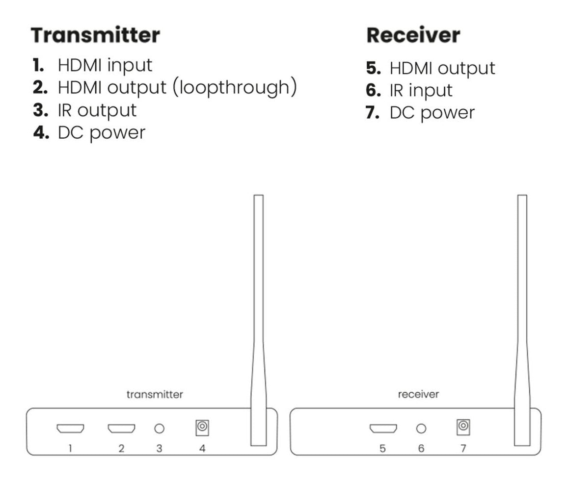 Tv Anywhere Wireless Hd 2