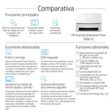 EAN 0193905029969 - HP ScanJet Enterprise Flow 5000 s5 Escáner alimentado con hojas 600 x 600 DPI A4 Blanco imagen 3