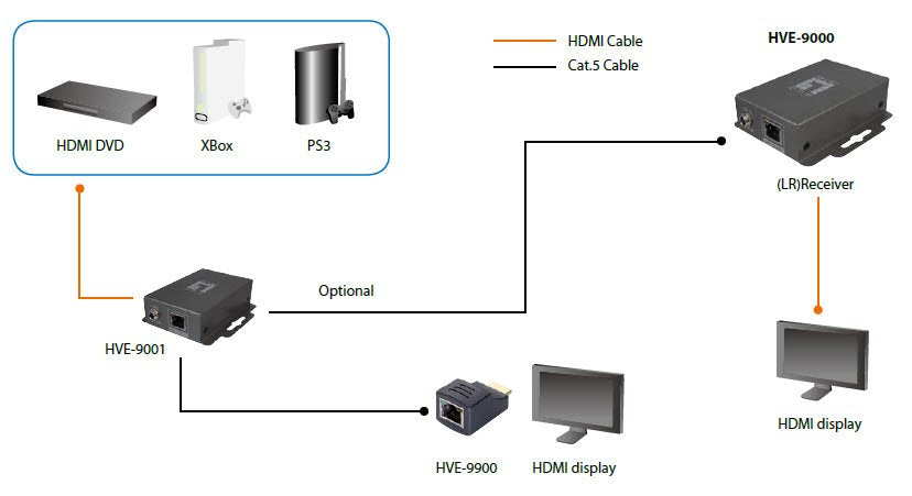 Receptor Hdmi Via Rj45 Level One Hdspider Hasta 60 Metros