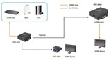 Receptor Hdmi Via Rj45 Level One Hdspider Hasta 60 Metros