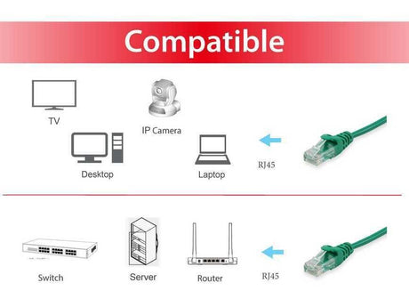 EAN 4015867172520 - Equip 625446 cable de red Verde 10 m Cat6 U/UTP (UTP) imagen 3