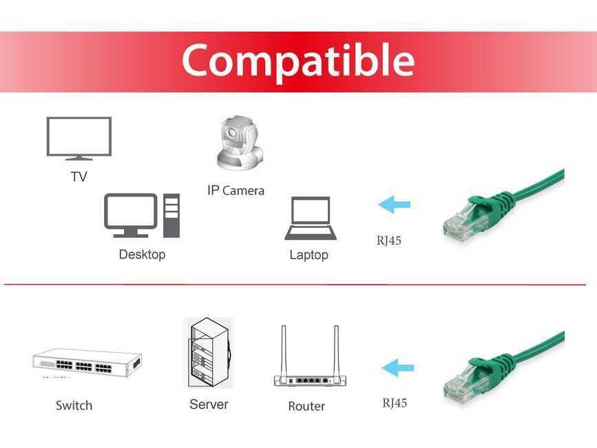 EAN 4015867172568 - Equip 625449 cable de red Verde 20 m Cat6 U/UTP (UTP) imagen 3