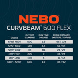 Curvbeam 600 Flex Foco Frontal Led 600 Lm Recargable / Pilas
