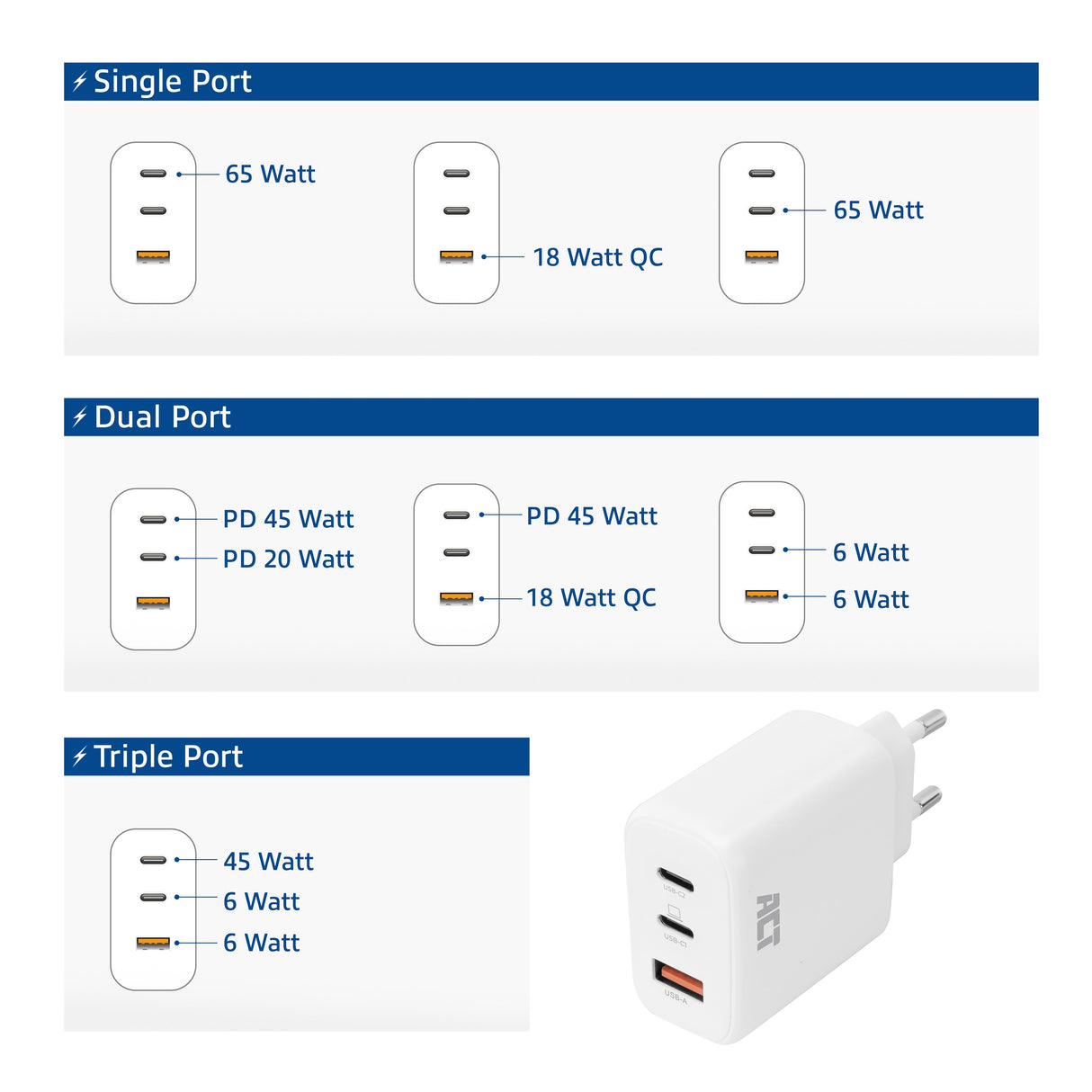 Cargador Usb-C/Usb-A De 65 W Y 3 Puertos Con Power Delivery Pps, Quickcharge Y Ganfast