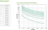 EAN 0731304317678 - APC SRT3000XLI sistema de alimentación ininterrumpida (UPS) Doble conversión (en línea) 3 kVA 2700 W 10 s imagen 2