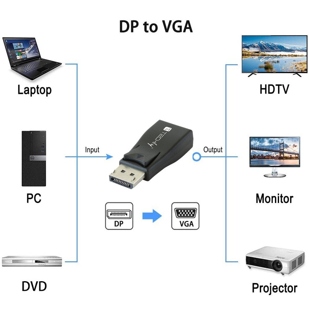 Techly Display Port A Vga Adaptador
