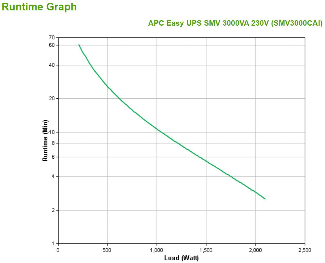 EAN 0731304346555 - APC Easy UPS SMV sistema de alimentación ininterrumpida (UPS) Línea interactiva 3 kVA 2100 W 6 salidas AC imagen 4