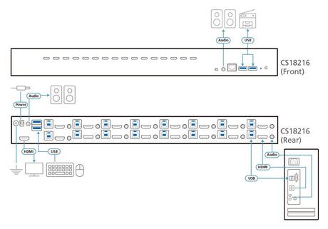 EAN 4710469340703 - ATEN CS18216-AT-G interruptor KVM Negro imagen 4