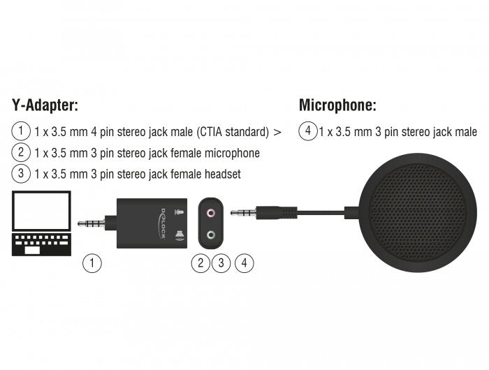 Delock 65873 Micrófono De Superficie Para Mesa Negro