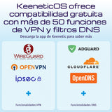 EAN 4897082922049 - Keenetic Hero 5G (KN-4110) router inalámbrico 2.5 Gigabit Ethernet Doble banda (2,4 GHz / 5 GHz) Gris, Bl imagen 7