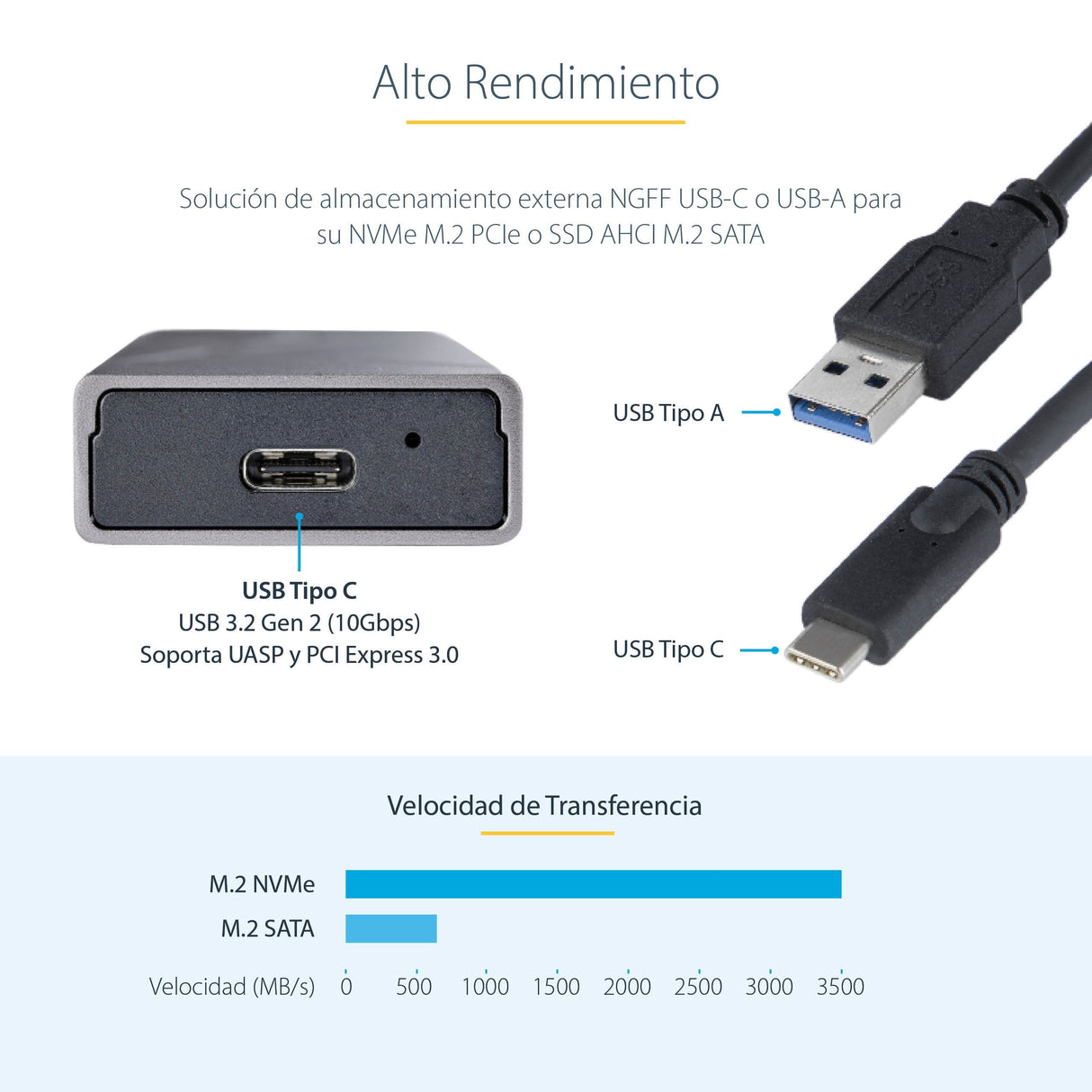 EAN 0065030894975 - StarTech.com M2-USB-C-NVME-SATA caja para disco duro externo Caja externa para unidad de estado sólido (S imagen 10