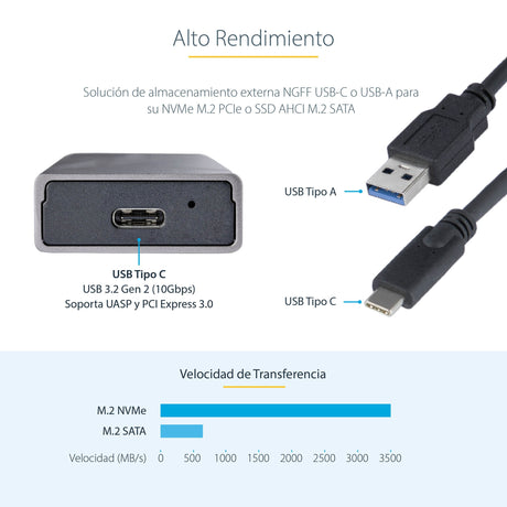 EAN 0065030894975 - StarTech.com M2-USB-C-NVME-SATA caja para disco duro externo Caja externa para unidad de estado sólido (S imagen 10
