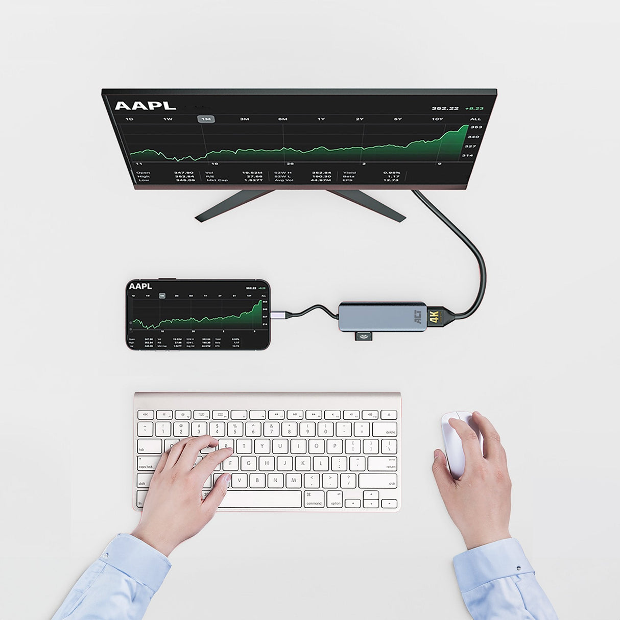 Adaptador Act Connectivity Usb C A 2 Hdmi 4k Usb A