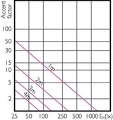 Philips Master Led Expertcolor 6.5-35w Mr16 940 36d, Lámpara Led (Reemplaza 35 Vatios)