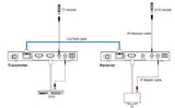 18gbps Hdbaset Extender Kit  (150m)