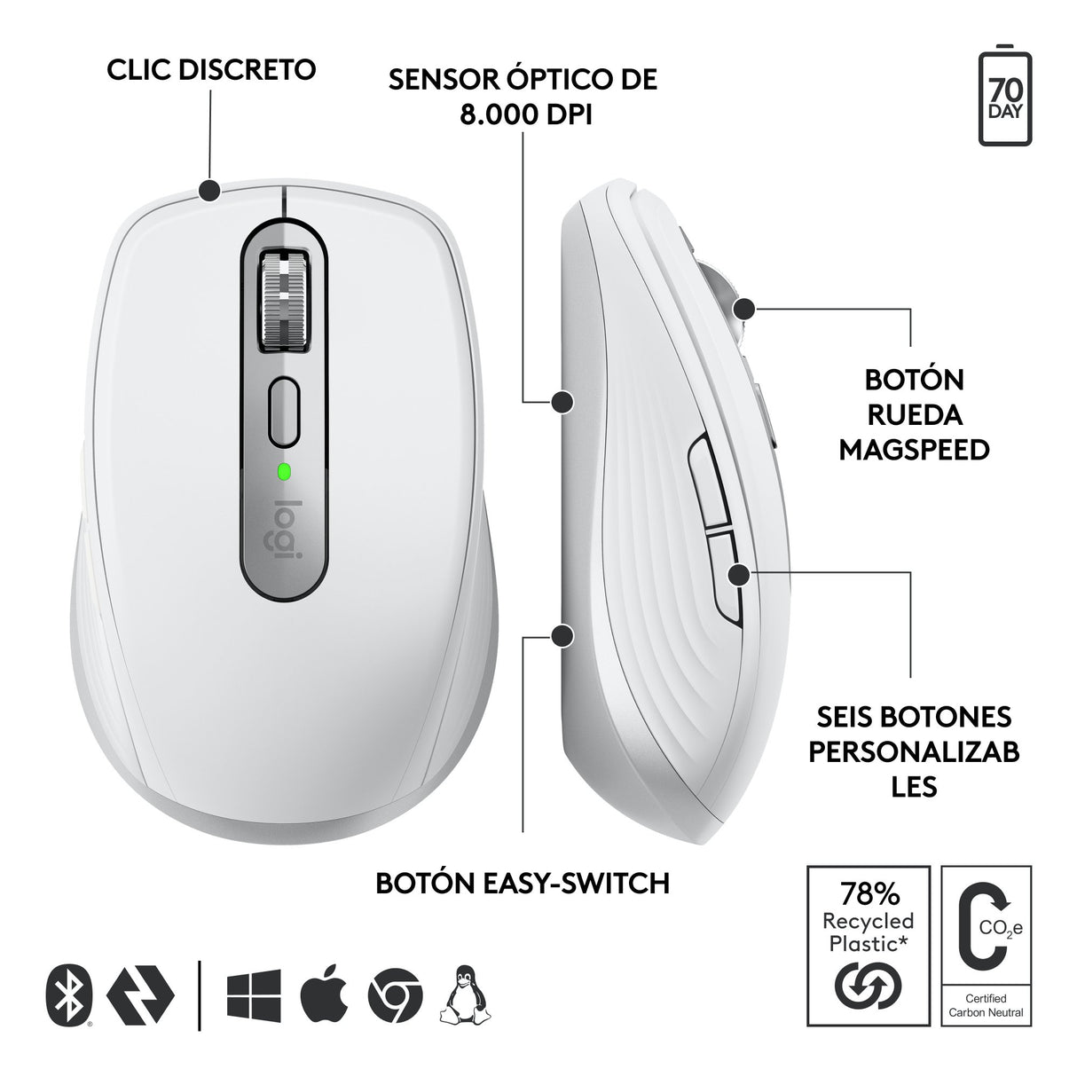 EAN 5099206112506 - Logitech MX Anywhere 3S for Business ratón Oficina mano derecha RF Wireless + Bluetooth Laser imagen 12