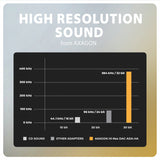 Axagon Ada-Ha Usb-A To 3.5mm Jack Hi-Res Dac Audio Adapter, 384khz 32bit, Stereo