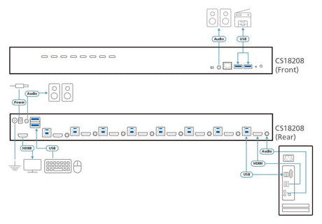 EAN 4710469340697 - ATEN CS18208-AT-G interruptor KVM Negro imagen 4